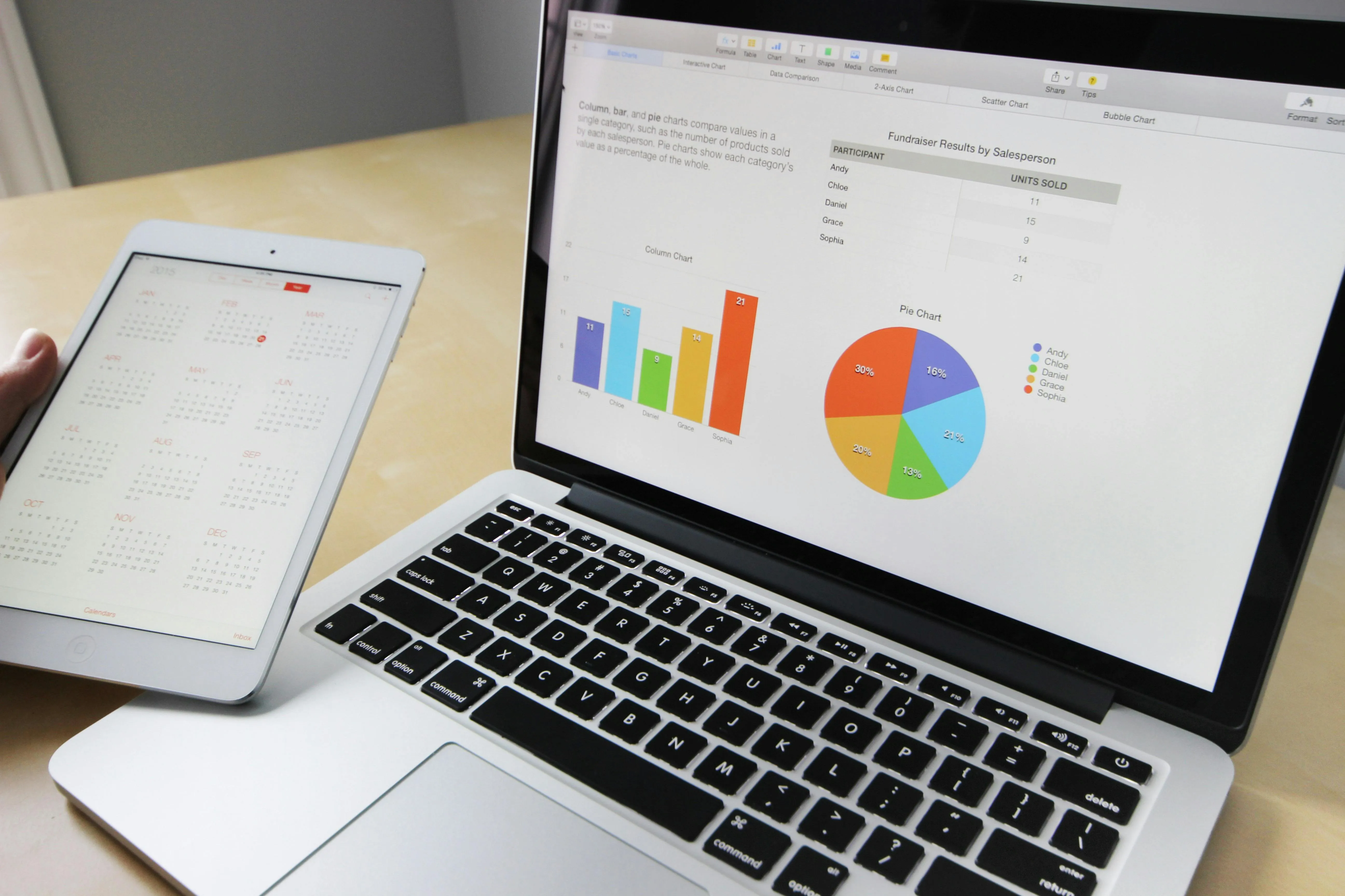 Gráficos e dados financeiros exibidos em laptop e tablet