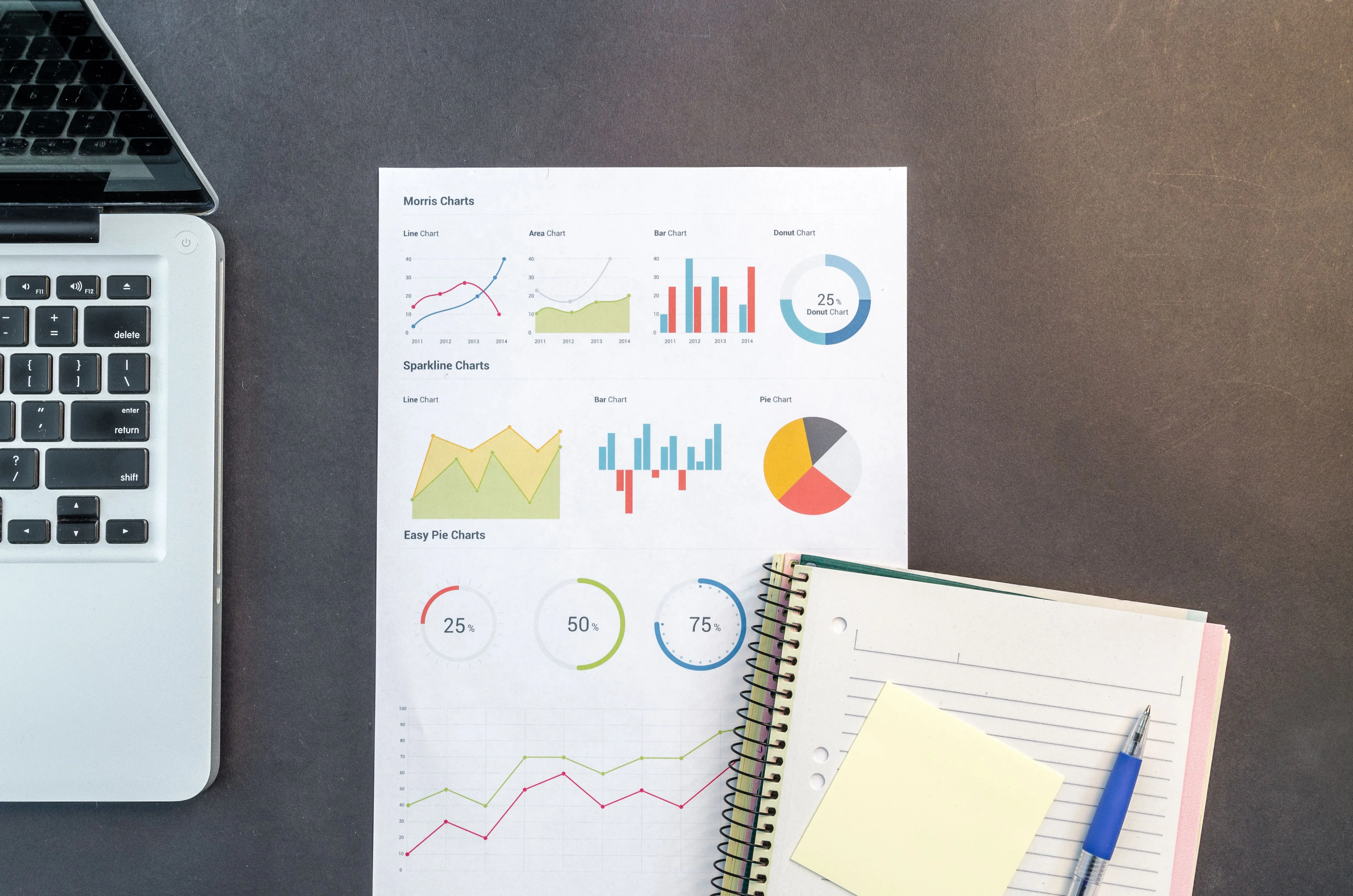 Relatório apresenta gráficos e dados sobre desempenho.